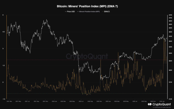 Bitcoin Price Analysis: This Needs to Stop for BTC to Finally Reach $48K Soon Bitcoin Price Analysis: This Needs to Stop for BTC to Finally Reach $48K Soon