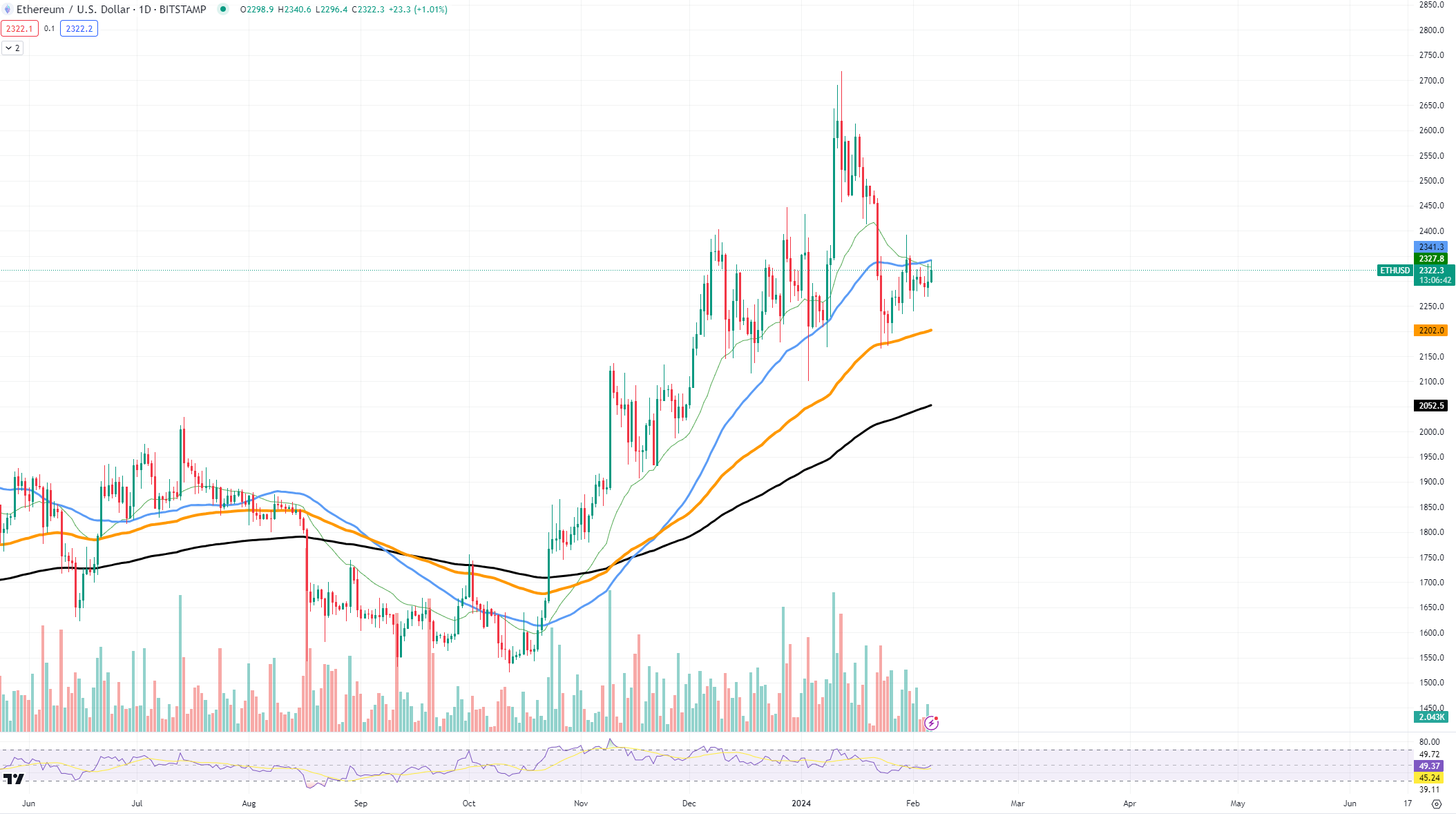 Ethereum (ETH) Supply Drop Starts: Are We Seeing Beginning of New Ethereum Era? Ethereum (ETH) Supply Drop Starts: Are We Seeing Beginning of New Ethereum Era?