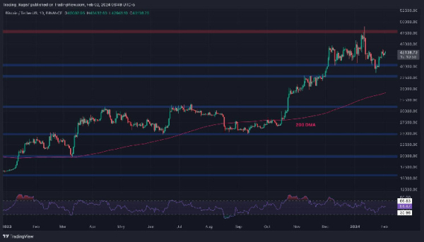 Bitcoin Price Analysis: This Needs to Stop for BTC to Finally Reach $48K Soon Bitcoin Price Analysis: This Needs to Stop for BTC to Finally Reach $48K Soon