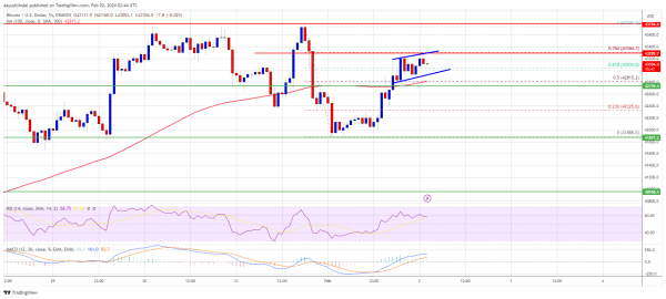 Bitcoin Price Could See “Liftoff” if It’s Able to Hold One Crucial Level Bitcoin Price Could See “Liftoff” if It’s Able to Hold One Crucial Level