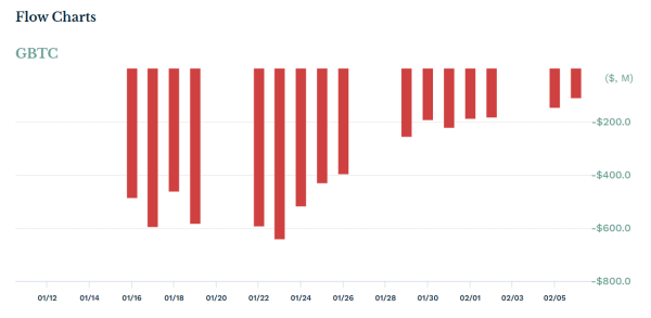 Bitcoin Price Pushes Above $44,000 as Bulls Regain Control – Where Next for BTC? Bitcoin Price Pushes Above $44,000 as Bulls Regain Control – Where Next for BTC?