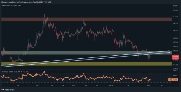 Bitcoin Price Analysis: This Needs to Stop for BTC to Finally Reach $48K Soon Bitcoin Price Analysis: This Needs to Stop for BTC to Finally Reach $48K Soon