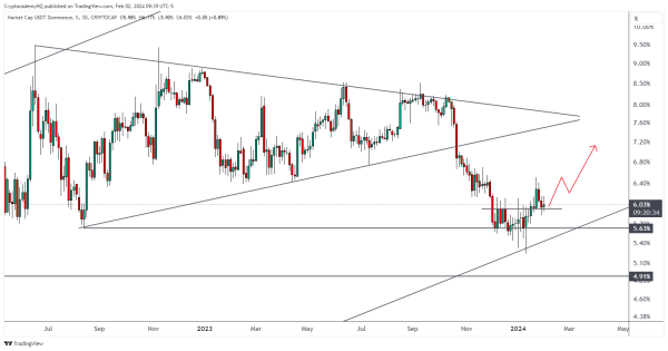Is Bitcoin Bottom In? Trader Justin Bennett Says One Metric Suggests BTC Will Head Lower – Here Are His Targets Is Bitcoin Bottom In? Trader Justin Bennett Says One Metric Suggests BTC Will Head Lower – Here Are His Targets