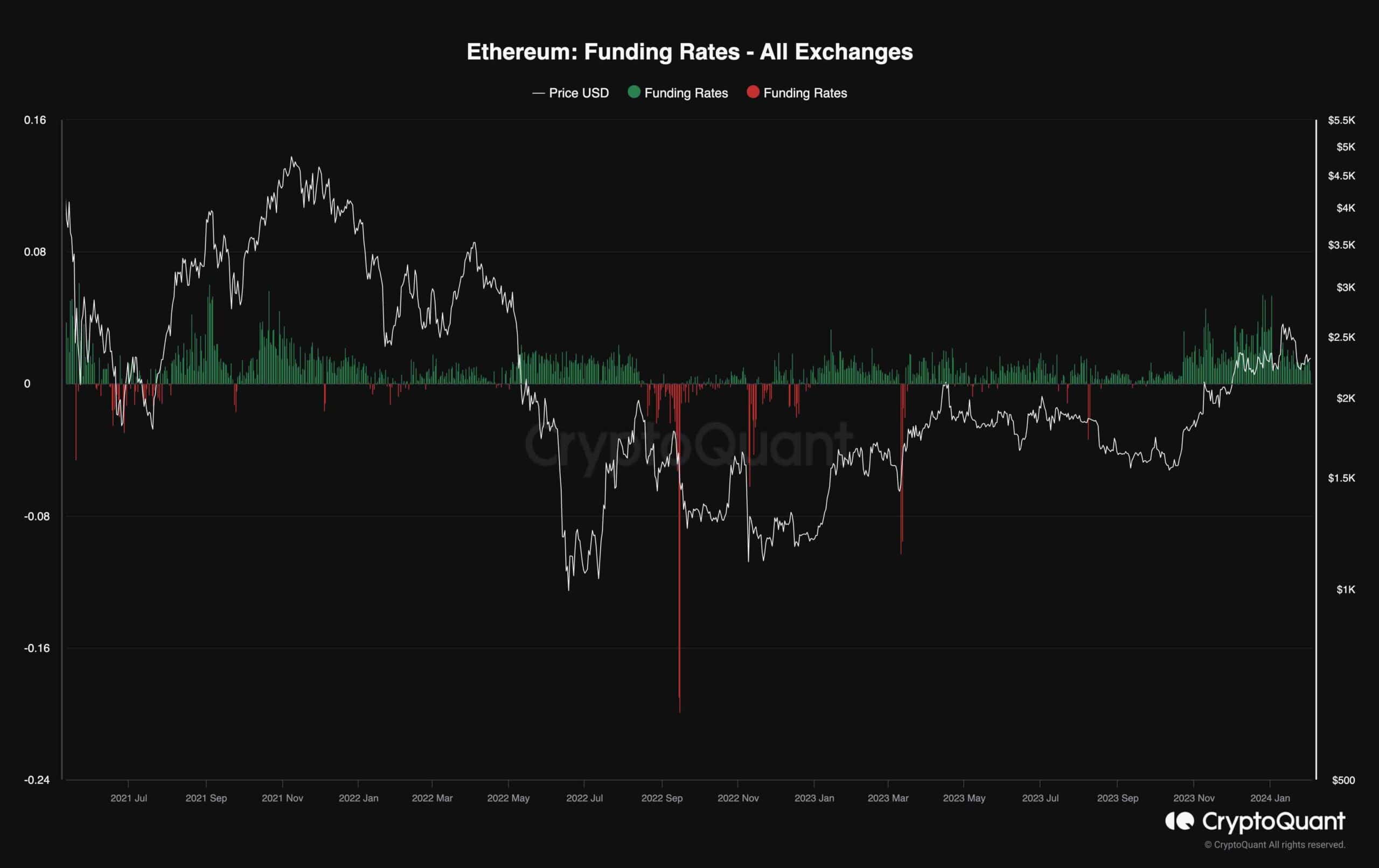 Alarming Similarities With Previous ETH Patterns Emerge: Will $2.3K Hold? (Ethereum Price Analysis) Alarming Similarities With Previous ETH Patterns Emerge: Will $2.3K Hold? (Ethereum Price Analysis)