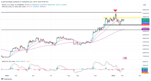 Bitcoin Halving 2024: How Miners Will Influence BTC Price Future Trend Bitcoin Halving 2024: How Miners Will Influence BTC Price Future Trend