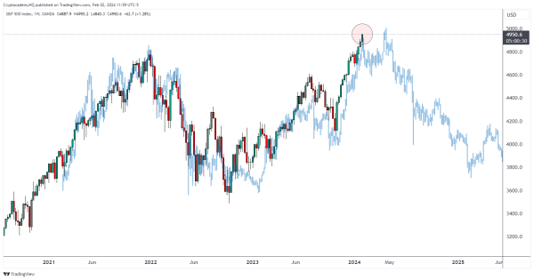 Is Bitcoin Bottom In? Trader Justin Bennett Says One Metric Suggests BTC Will Head Lower – Here Are His Targets Is Bitcoin Bottom In? Trader Justin Bennett Says One Metric Suggests BTC Will Head Lower – Here Are His Targets
