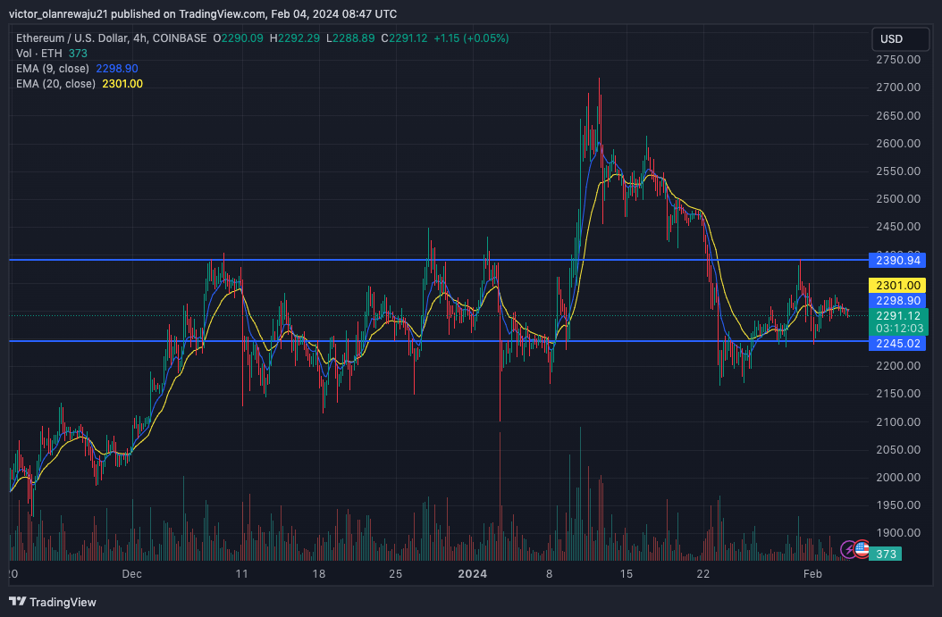 Dormant Ethereum (ETH) Address Returns to Life: Time to Sell? Dormant Ethereum (ETH) Address Returns to Life: Time to Sell?