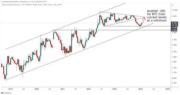 Expert Analysis: Bitcoin ‘Bottom Is Not In’, Potential $30K Retest On The Horizon Expert Analysis: Bitcoin ‘Bottom Is Not In’, Potential $30K Retest On The Horizon