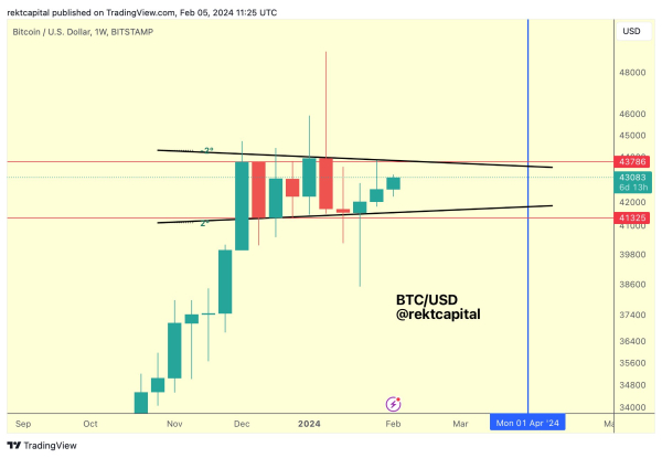Bitcoin May Be a Few Days Away From Igniting Pre-Halving Rally, According to Analyst – Here’s His Outlook Bitcoin May Be a Few Days Away From Igniting Pre-Halving Rally, According to Analyst – Here’s His Outlook