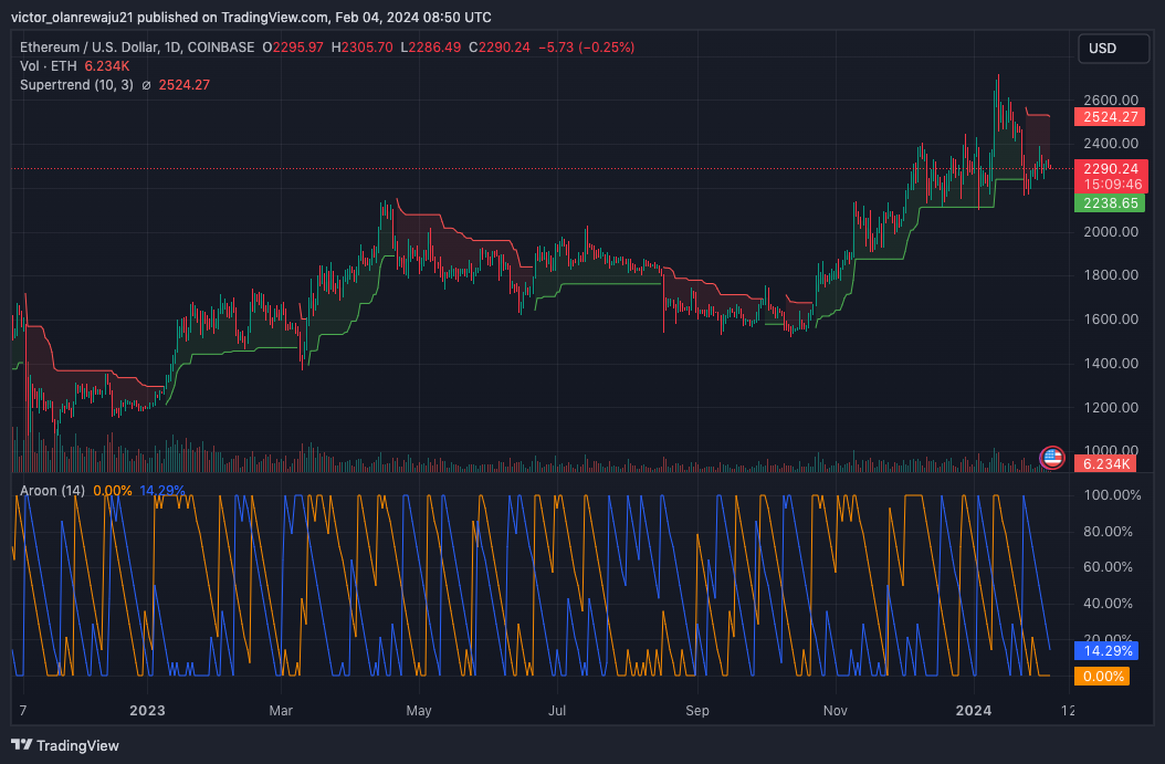 Dormant Ethereum (ETH) Address Returns to Life: Time to Sell? Dormant Ethereum (ETH) Address Returns to Life: Time to Sell?
