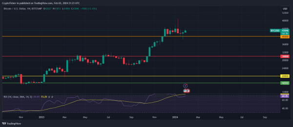 Bitcoin Price Prediction 2024: Will Bitcoin Crash to $30,000? Bitcoin Price Prediction 2024: Will Bitcoin Crash to $30,000?