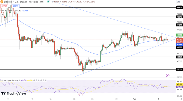 Bitcoin Price Prediction as ‘Buy The Dip’ Sentiment Floats It Above $43K – Can It Sustain the Momentum? Bitcoin Price Prediction as ‘Buy The Dip’ Sentiment Floats It Above $43K – Can It Sustain the Momentum?