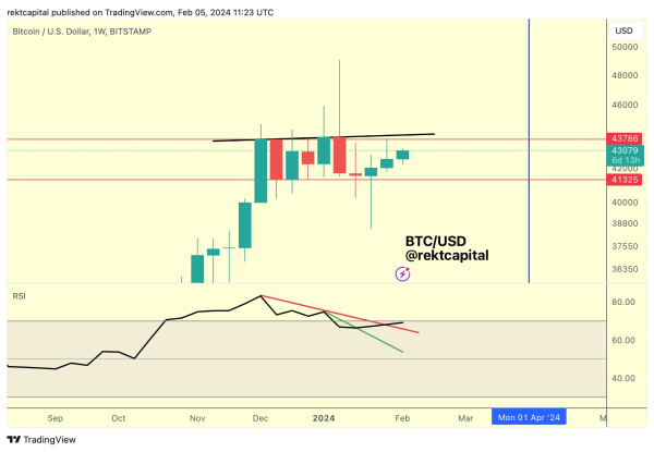 Bitcoin May Be a Few Days Away From Igniting Pre-Halving Rally, According to Analyst – Here’s His Outlook Bitcoin May Be a Few Days Away From Igniting Pre-Halving Rally, According to Analyst – Here’s His Outlook