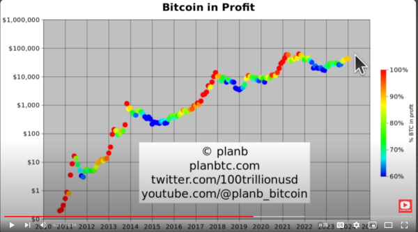 PlanB Predicts Timeline for New Bitcoin All-Time High, Says BTC Won’t Go Below This Floor Price PlanB Predicts Timeline for New Bitcoin All-Time High, Says BTC Won’t Go Below This Floor Price