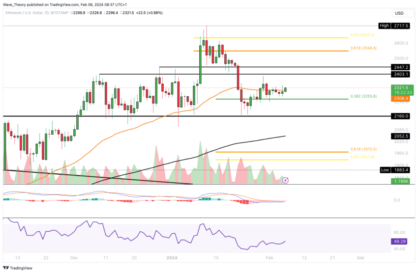 Ethereum (ETH) Price Forecast: Bullish Rebound Signals Upward Momentum Ethereum (ETH) Price Forecast: Bullish Rebound Signals Upward Momentum