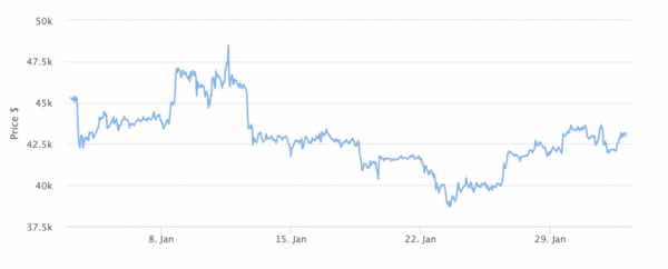 These Institutions Have Bought 3.3% of Bitcoin’s Supply in 3 Weeks These Institutions Have Bought 3.3% of Bitcoin’s Supply in 3 Weeks