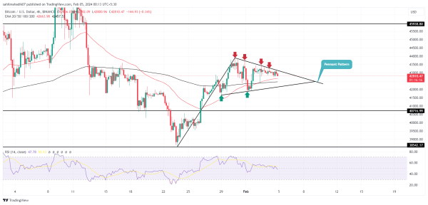 Bitcoin Price Prediction as Emerging Pattern Hints 12% Surge Ahead Bitcoin Price Prediction as Emerging Pattern Hints 12% Surge Ahead