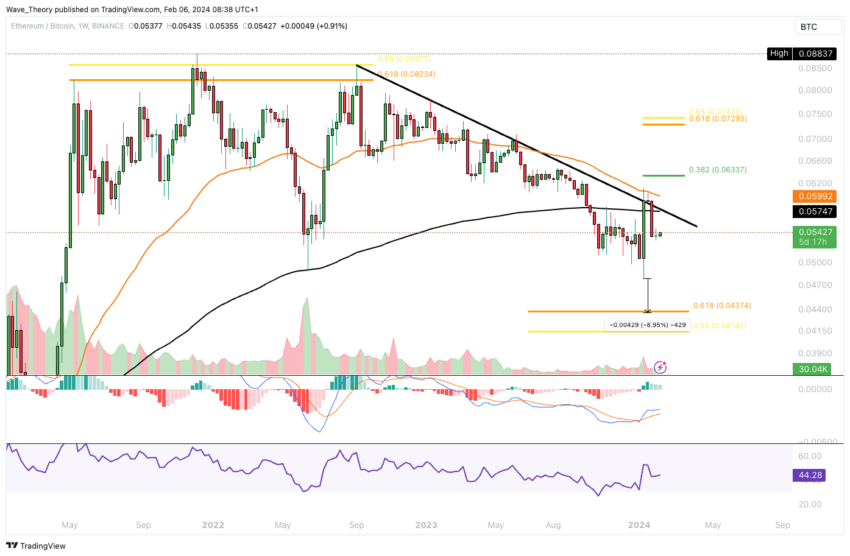 Ethereum (ETH) Price Forecast: Bullish Rebound Signals Upward Momentum Ethereum (ETH) Price Forecast: Bullish Rebound Signals Upward Momentum
