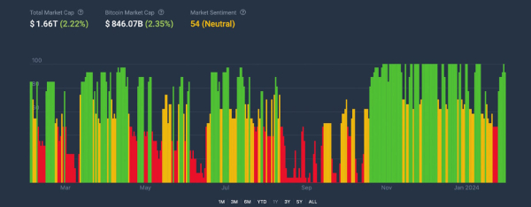 Bitcoin Technical Analysis: BTC's Price Resilience Holds Steady Amidst Market Fluctuations