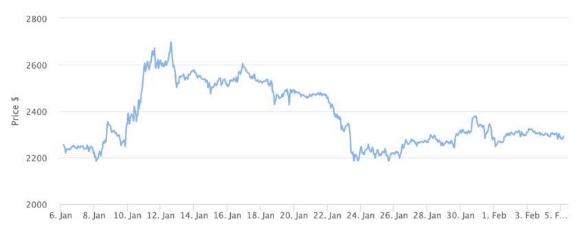Here is Why This Crypto Analyst Believes ETH is Going To $25K This Year  Here is Why This Crypto Analyst Believes ETH is Going To $25K This Year