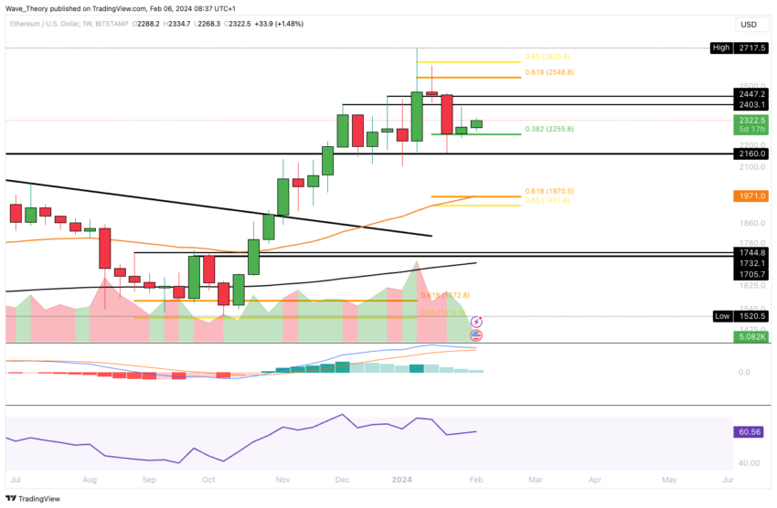 Ethereum (ETH) Price Forecast: Bullish Rebound Signals Upward Momentum Ethereum (ETH) Price Forecast: Bullish Rebound Signals Upward Momentum