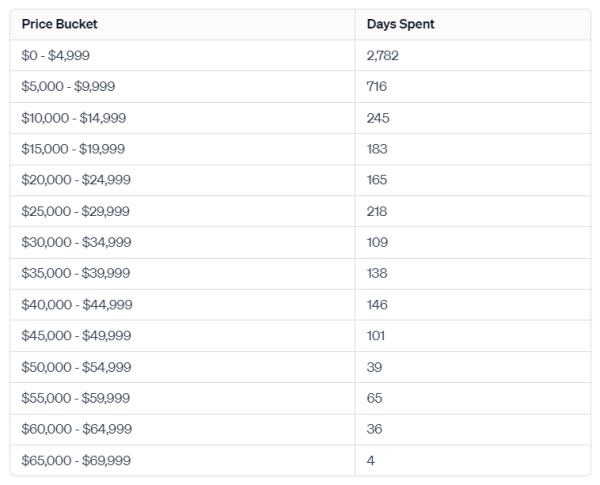 Bitcoin's steady stand: 146 days of trading between $40k and $45k Bitcoin's steady stand: 146 days of trading between $40k and $45k