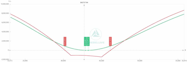 Bitcoin Options $260 Million Block Trade Hints Strong Price Volatility In Feb Bitcoin Options $260 Million Block Trade Hints Strong Price Volatility In Feb