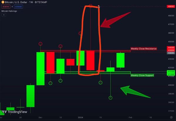 $60,000 Bitcoin Incoming if This Happens, According to Crypto Analyst Kevin Svenson $60,000 Bitcoin Incoming if This Happens, According to Crypto Analyst Kevin Svenson