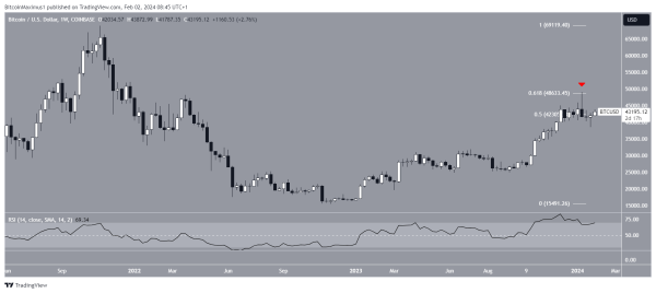 Bitcoin (BTC) Price at a Crossroads: Pre-Halving Push or Short-Term Rejection?