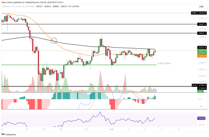 Ethereum (ETH) Price Forecast: Bullish Rebound Signals Upward Momentum Ethereum (ETH) Price Forecast: Bullish Rebound Signals Upward Momentum