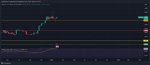 Bitcoin Price Prediction 2024: Will Bitcoin Crash to $30,000? Bitcoin Price Prediction 2024: Will Bitcoin Crash to $30,000?