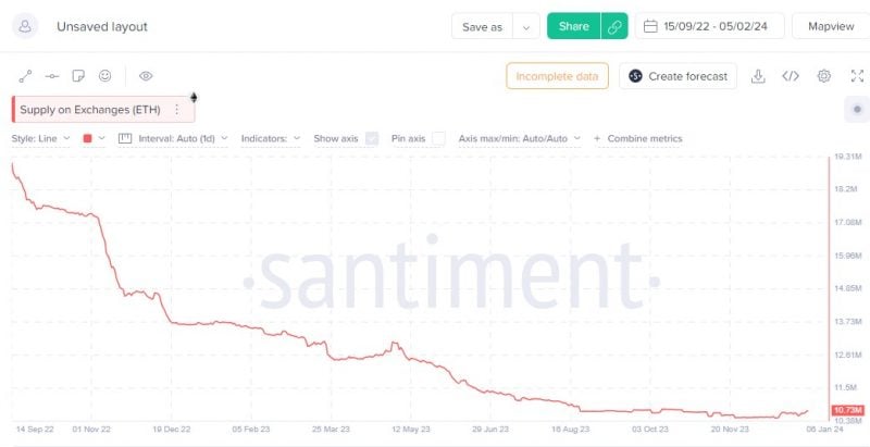Three catalysts for Ethereum’s price in 2024, according to analyst Three catalysts for Ethereum’s price in 2024, according to analyst