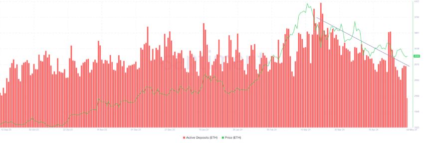 Ethereum (ETH) Price Could Hit $4,000 if These Conditions Are Met Ethereum (ETH) Price Could Hit $4,000 if These Conditions Are Met