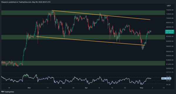 Bitcoin Bull Market Resumed or is the Push to $65K a Trap? (BTC Price Analysis) Bitcoin Bull Market Resumed or is the Push to $65K a Trap? (BTC Price Analysis)
