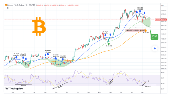 More Bitcoin bleeding ahead; BTC faces significant rejection as bears take control More Bitcoin bleeding ahead; BTC faces significant rejection as bears take control