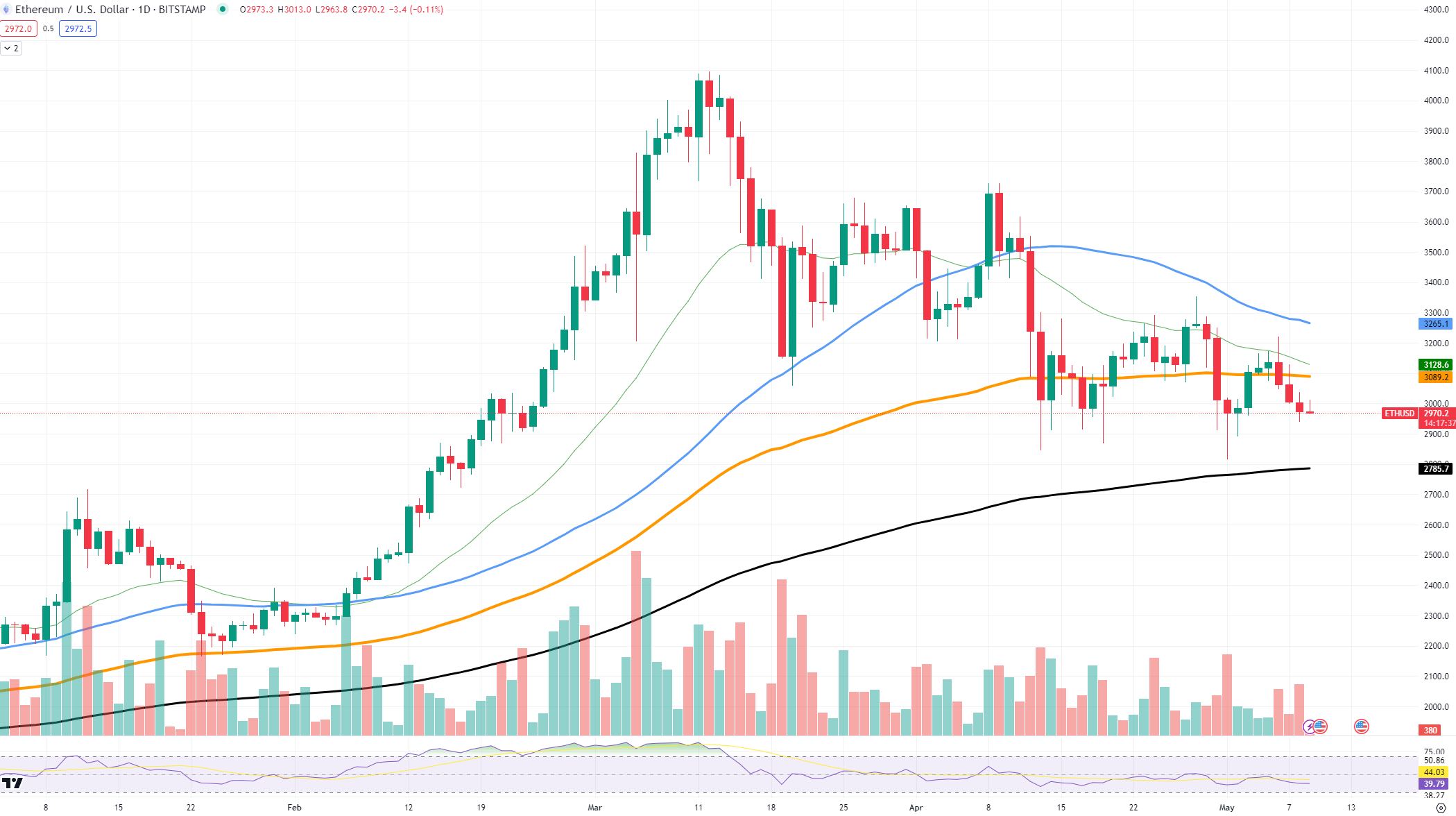 Vitalik Buterin Solves Ethereum's Gas Fee Problem Vitalik Buterin Solves Ethereum's Gas Fee Problem