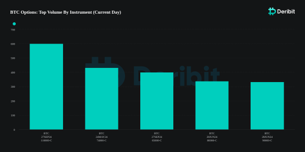 Bitcoin’s Bold Bet: Options Traders Eye $100K Surge By September Bitcoin’s Bold Bet: Options Traders Eye $100K Surge By September