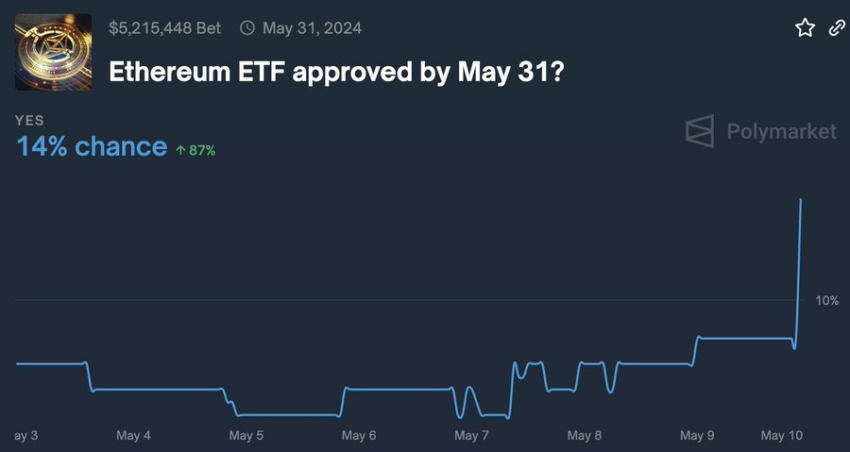 Ethereum Market Turmoil: Analysts Predict Drop to $2500 Ethereum Market Turmoil: Analysts Predict Drop to $2500