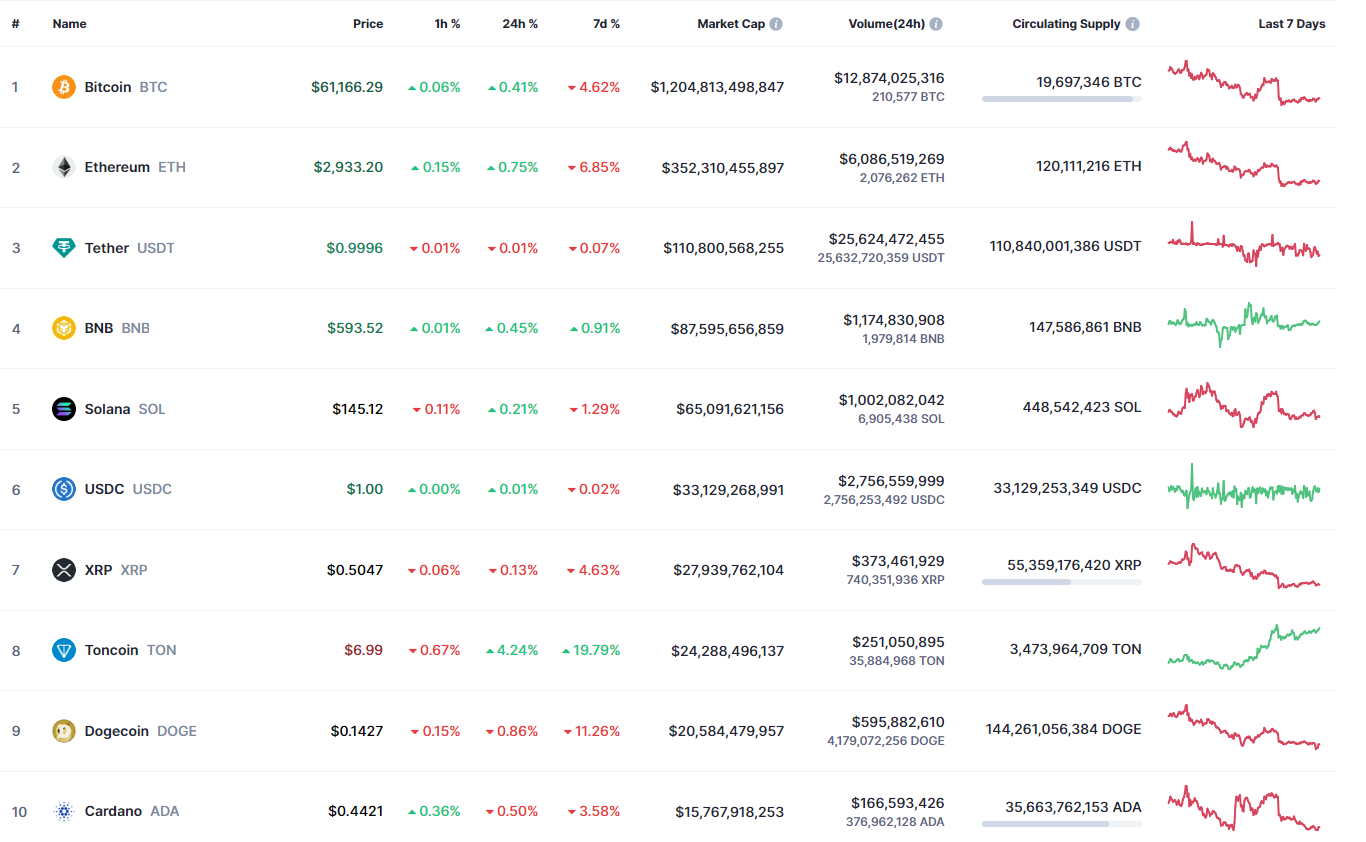 Ethereum (ETH) Price Prediction for May 12 Ethereum (ETH) Price Prediction for May 12