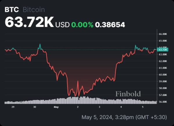 Bitcoin could drop further if this support zone is crushed Bitcoin could drop further if this support zone is crushed