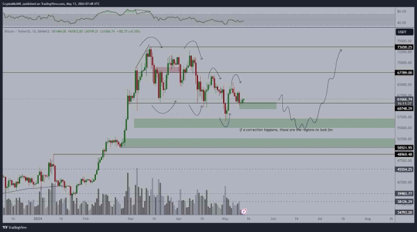 Machine learning algorithm predicts Bitcoin price on May 31, 2024 Machine learning algorithm predicts Bitcoin price on May 31, 2024