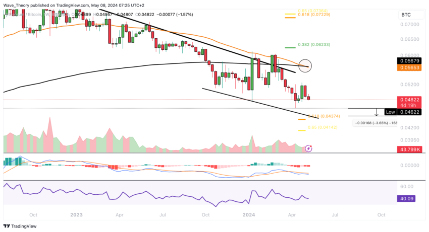 Ethereum (ETH) Price Forecast: Correction Continues With Lower Prices Ahead Ethereum (ETH) Price Forecast: Correction Continues With Lower Prices Ahead