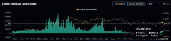 Bitcoin traders bet over $3 billion on BTC bull run, what do Bitfinex whales know? Bitcoin traders bet over $3 billion on BTC bull run, what do Bitfinex whales know?