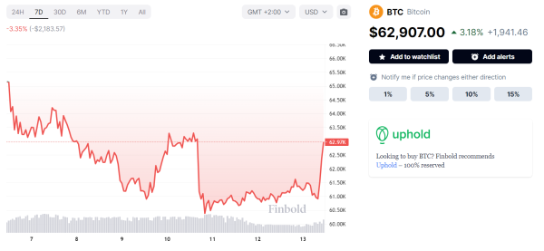 Machine learning algorithm predicts Bitcoin price on May 31, 2024 Machine learning algorithm predicts Bitcoin price on May 31, 2024