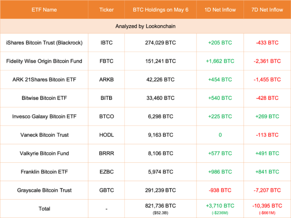 Bitcoin traders bet over $3 billion on BTC bull run, what do Bitfinex whales know? Bitcoin traders bet over $3 billion on BTC bull run, what do Bitfinex whales know?