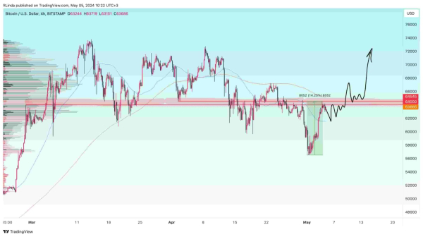 Bitcoin could drop further if this support zone is crushed Bitcoin could drop further if this support zone is crushed