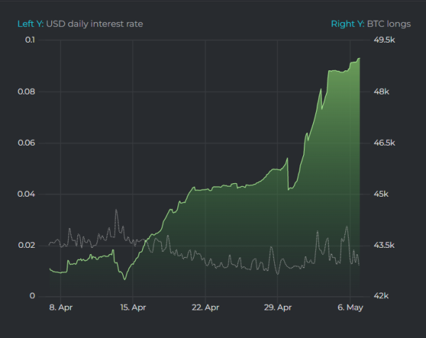 Bitcoin traders bet over $3 billion on BTC bull run, what do Bitfinex whales know? Bitcoin traders bet over $3 billion on BTC bull run, what do Bitfinex whales know?