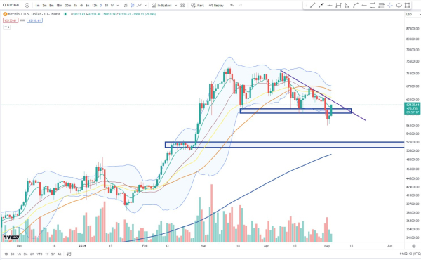 Crypto Analyst Unveils Massive Bitcoin Price Target, Says BTC Flashing Bullish Chart Pattern – Here’s His Outlook Crypto Analyst Unveils Massive Bitcoin Price Target, Says BTC Flashing Bullish Chart Pattern – Here’s His Outlook