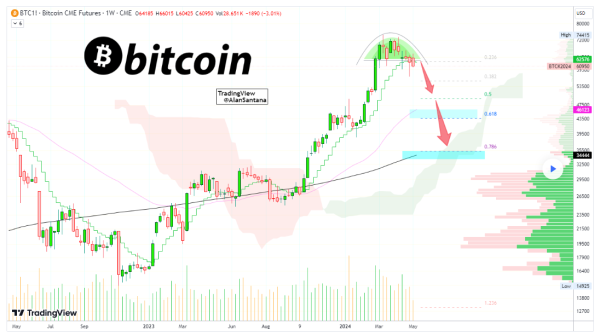 Bitcoin meltdown imminent? Expert warns start of BTC crash next week Bitcoin meltdown imminent? Expert warns start of BTC crash next week