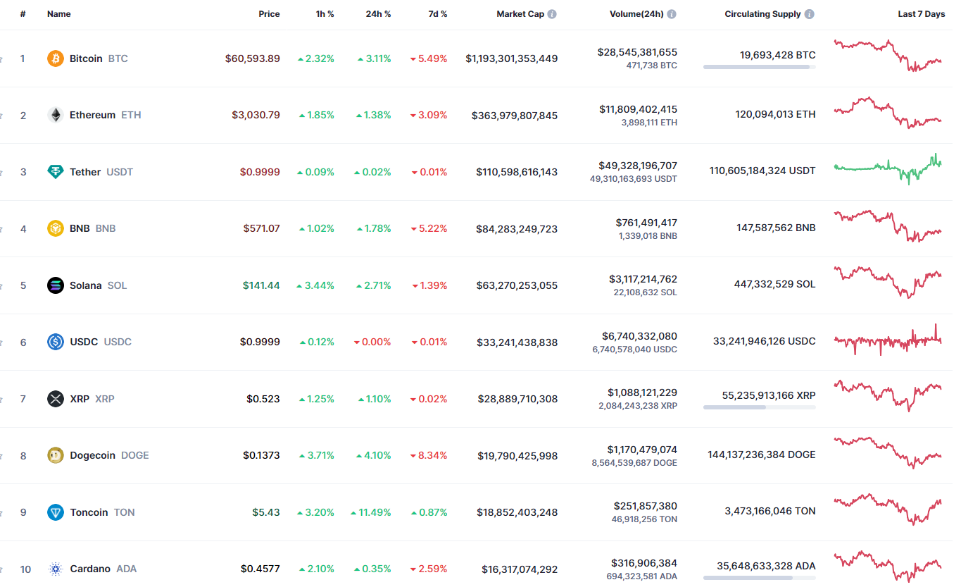 Ethereum (ETH) Price Prediction for May 3 Ethereum (ETH) Price Prediction for May 3
